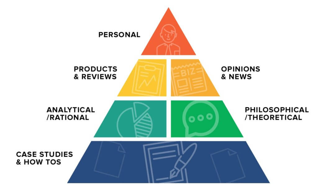 Content Pyramid